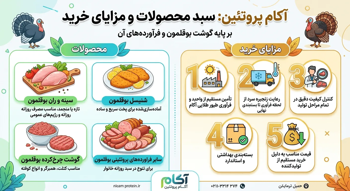 محصولات آکام پروتئین