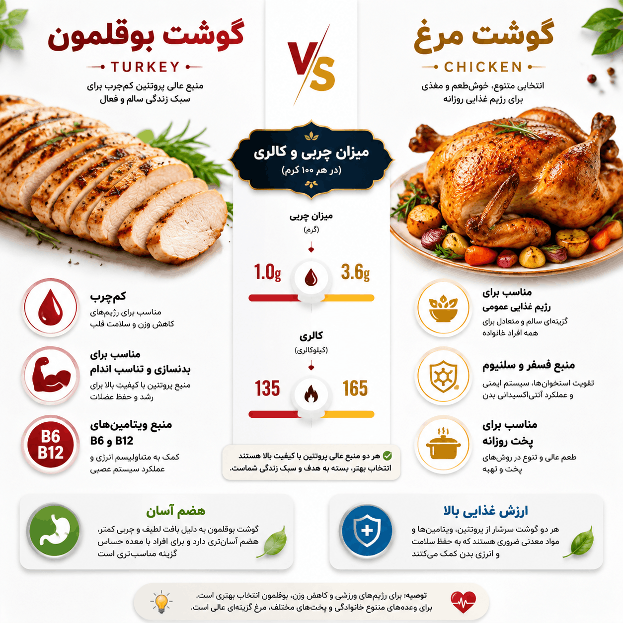 مقایسه گوشت مرغ و گوشت بوقلمون
